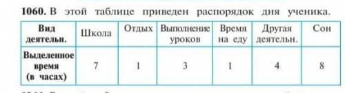 По математике номер 1060 6 класс НЕ ПРОХОДИТЕ МИМО ​