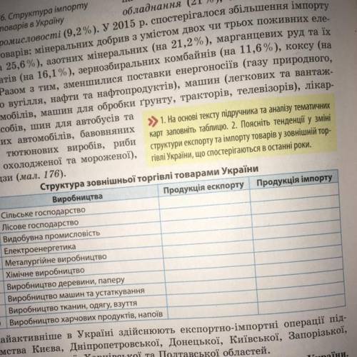 Заполните таблицу на украинском