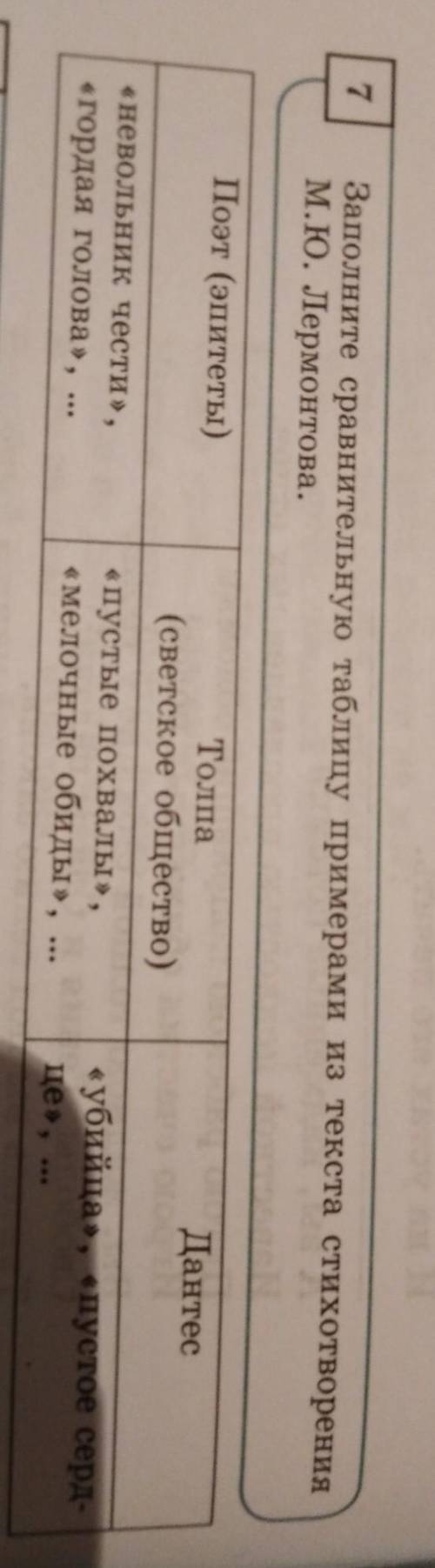 Заполните сравнительную таблицу примерами из текста стихотворения М.Ю. Лермонтова. Поэт (эпитеты) То