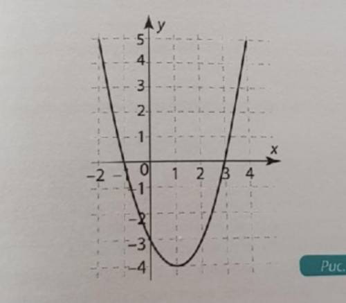 Запишитеите формулу квадратичной функции, график которой изображен на рисунке (
