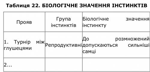 Прояв Група інстинктів Біологічне значення інстинкту 1. Турнір між глушецями Репродуктивні До розмно