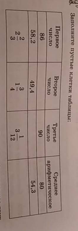 8. Заполните пустые клетки таблицы:помагите нужен ответ​