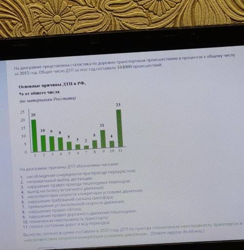 На диаграмме представлена статистика по дорожно-транспортным происшествиям в процентах к общему числ