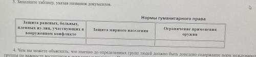 Сделайте это 3 задание это по правоведению очень нужна ваша сам никак не успеваю.Задание в фото ​