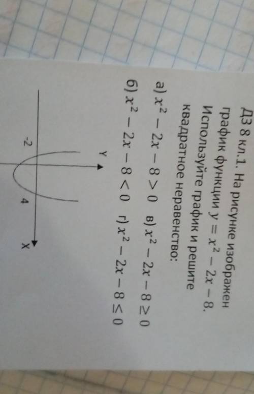 ДЗ 8 кл.1. На рисунке изображен график функции у = х2 - 2x – 8.Используйте график и решитеКвадратное