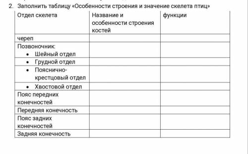 Заполнить таблицу Отдел скелета череп Позвоночник: Шейный отдел Грудной отдел Пояснично крестцовый о