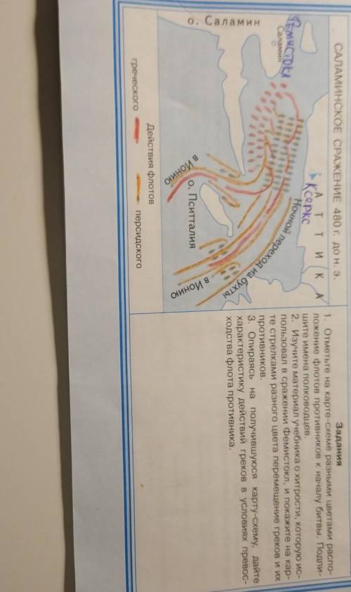 Опираясь на получившиюся карту-схему,дайте характеристику действий греков в условиях превосходства ф