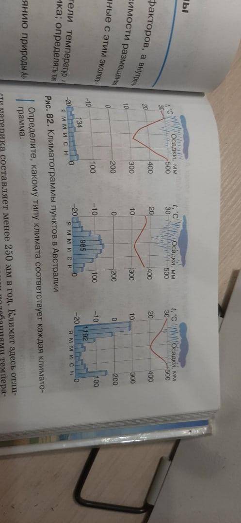 О.А. Климанова, $ 27-28, анализ климатограм. 7 класс.