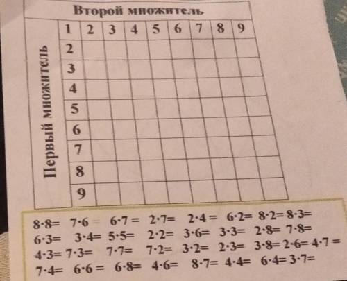 Орой мнение 18Первый множитель567898.8. 7-6 6-7 = 27 2-4- 62 82-8-36-3- 3.4 5.5 2.2 3.6 33 28 784.3-