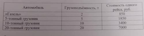 Нужно перевезти 160 тонн груза. Данные о грузоподъёмности автомобилей и стоимости рейсов указаны в т