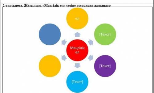 «Мәңгілік ел» сөзіне ассоцация жазыңдар !​