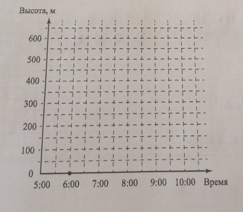 Прочитайте текст.Воздушный шар — это летательный аппарат, который поднимается вверх за счётнагревани