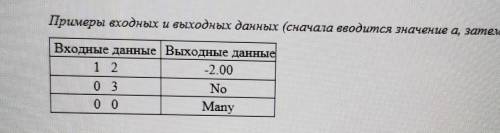 Язык Pascal. Написать программу, которая позволяет для любых а и b, введенных с клавиатуры (числа мо