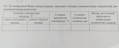 3.4. По выбранной Вами климатограмме заполните таблицу климатических показателей для указанной приро