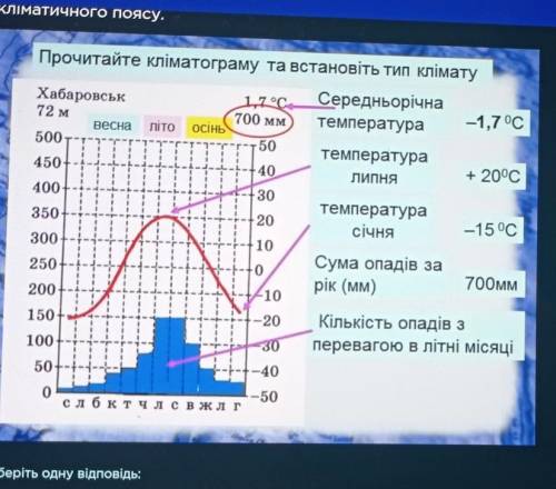 Прочитайте кліматограму та встановіть область помірногокліматичного поясу.​