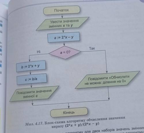 Виконати завдання в зошиті: 1.Складіть блок-схему та програму обчислення значення виразу (4*x +5'y)