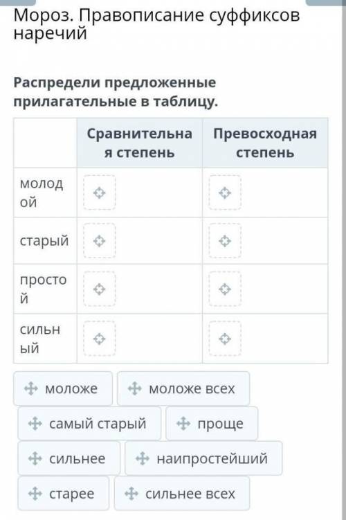 ответы в онлайн мектеп Мороз. Правописание суффиксов наречий​