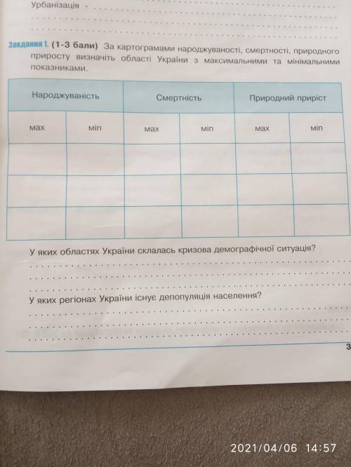 За картограмами народжуваності, смертності, природного приросту визначіть області України з максимал