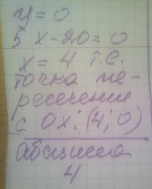 Знайти абсцису точки перетину графіку функції y = 5x - 20 з віссю абсцис *