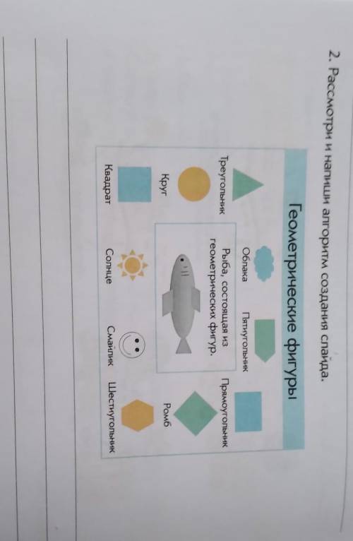 2. Рассмотри и напиши алгоритм создания слайда. Геометрические фигурыОблака ПятиугольникРыба, состоя