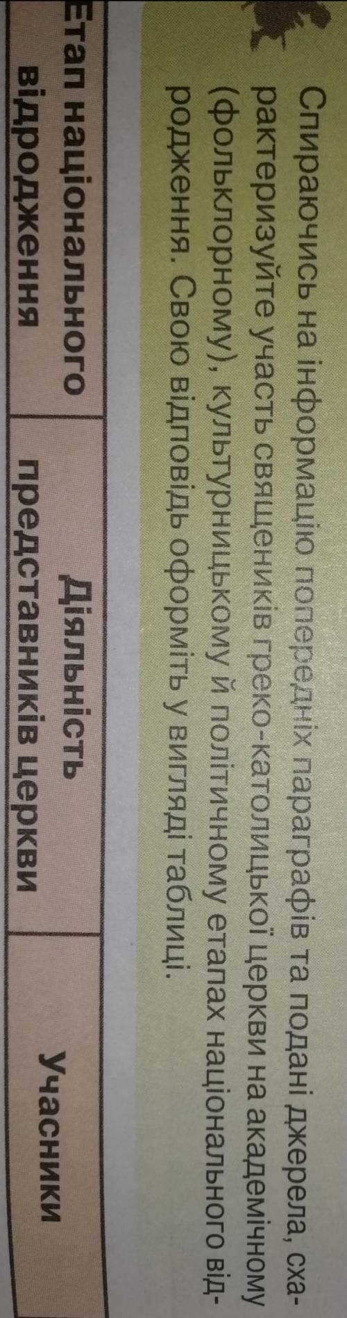 До іть будь ласка. Історія України.