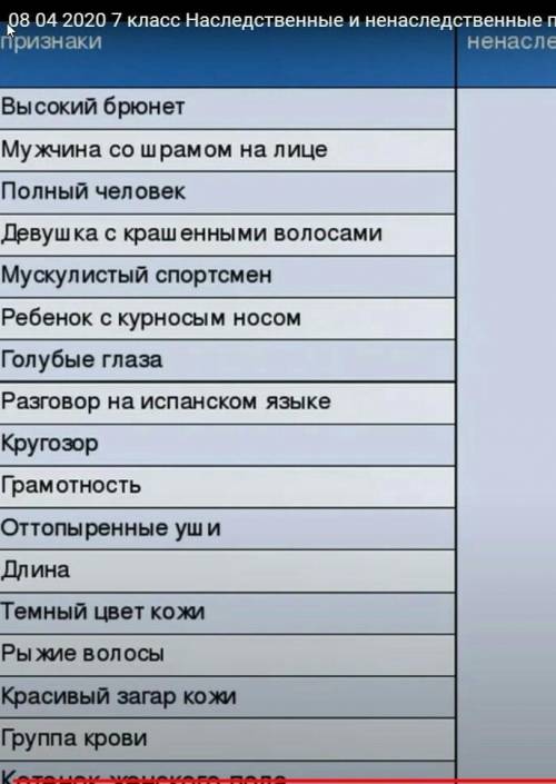 Определите где наследственная и наследственная не могу доделать​