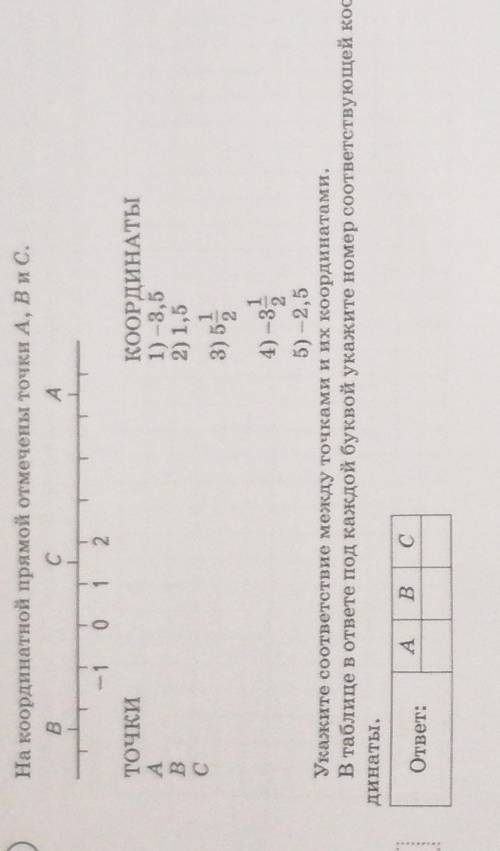 На координатной прямой отмечены точки A, B и C.