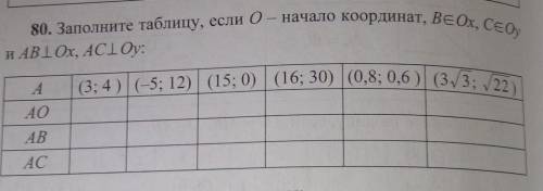 80. Заполните таблицу, если О-начало координат ​