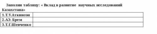 Заполните таблицу Вклад в развитие научных исследований Казахстана Т.У.Аткинсон 2.АЭ. Брем 3.Т.Г.Шев