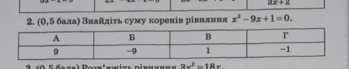 ІТЬ знайдіть суму коренів рівняння​