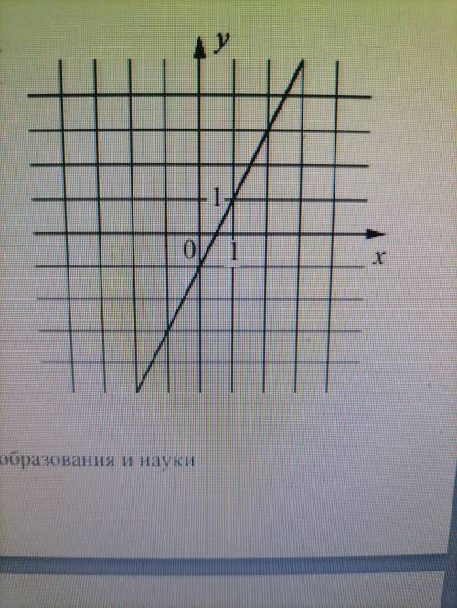 Нужно найти линейную функцию