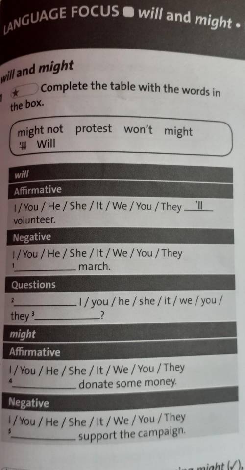 Complete the Table with the words in the box​