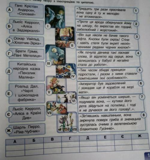 1. Увідповідни назву твору з ілюстрацією та цитатою.​