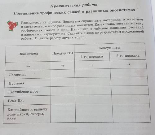 Практическая работа Составление трофических связей в различных экосистемахРазделитесь на группы. Исп