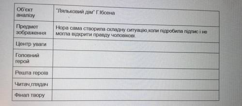 Дуже потрібно треба заповнити таблицю