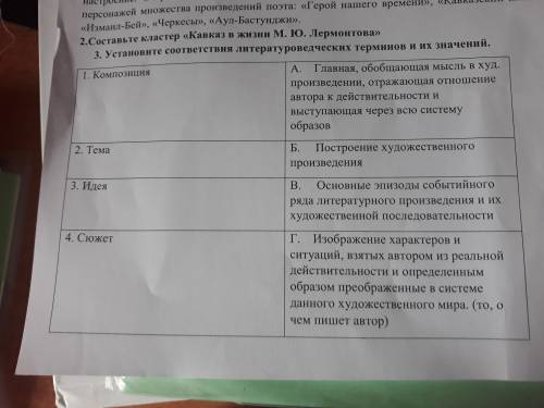 Установите соответствия литературоведяеских терминов и их значений: