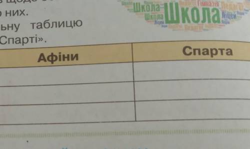 ЗАДАНИЕ:Порівняти таблицею Афіни та Спарта Хто мав право на навчанняГоловне завдання вихованняЧого н