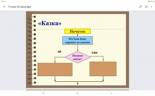 Что надо написать в коричневых прямоугольниках?