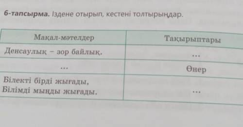 6-тапсырма. Іздене отырып, кестені толтырыңдар. Мақал-мәтелдерТақырыптарыДенсаулық – зор байлық.Өнер