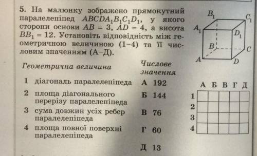 До іть будь ласка, дуже потрібно! Треба знайти відповідь та обгрунтувати чому саме так вийшло ​