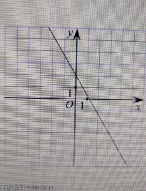 Задание 8 No 1175 На рисунке изображён график линейной функции. Напишите формулу, котораязадаёт эту