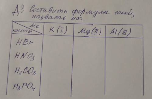 Составьте формулы солей, и назовите их. работа в таблице