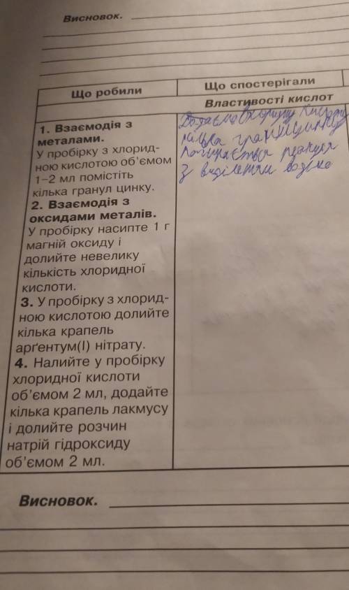 І рівняння реакцій висновок потрібно​