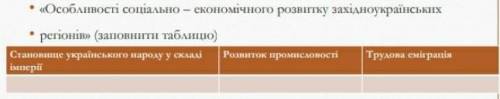 Особливості соціально економічного розвитку західноукраїнськихрегіонів (заповнити таблицю) ⬛​