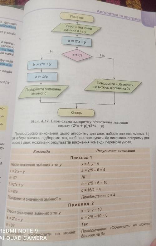 Виконати завдання в зошиті: 1.Складіть блок-схему та програму обчислення значення виразу (4*x +5'y)