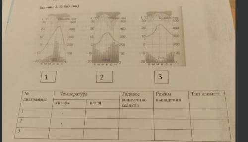 ЛЮДИ ДОБРЫЕ С ГЕОГРАФИЕЙ РО БРАТСКИР.S. можно приблизить если не видно​