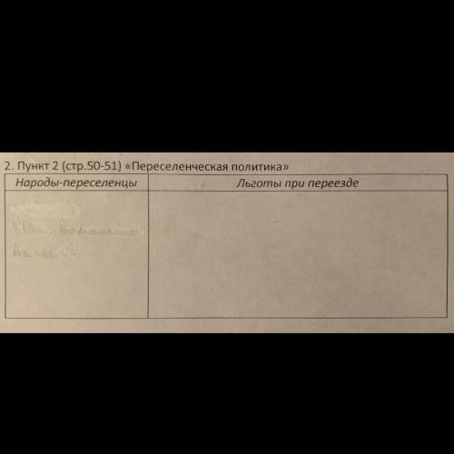 «ПЕРЕСЕЛЕНЧЕСКАЯ ПОЛИТИКА», ТАБЛИЦА. 1. НАРОДЫ-ПЕРЕСЕЛЕНЦЫ 2. ЛЬГОТЫ ПРИ ПЕРЕЕЗДЕ