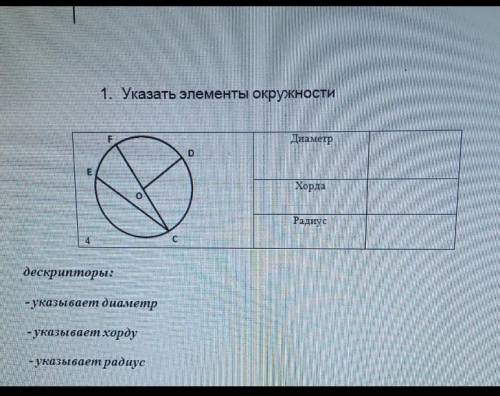 1 работа: вы должны указать диаметр,радиус и хорда,то есть записать буквы в третьем столбце​