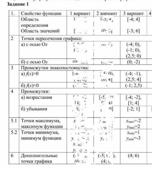 Начертить график 3 вариант​