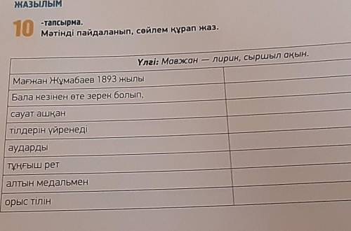 ЖАЗЫЛЫМ 10 -тапсырма . Мәтінді пайдаланып , сөйлем құрап жаз . Үлгі : Мағжан - лирик , сыршыл ақын .